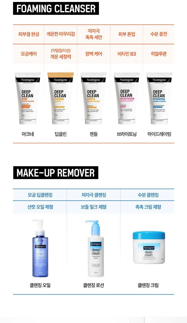 [저자극장벽케어] 뉴트로지나 딥클린 젠틀 포밍 클렌저 150g 기획(+100g) 상세페이지 16